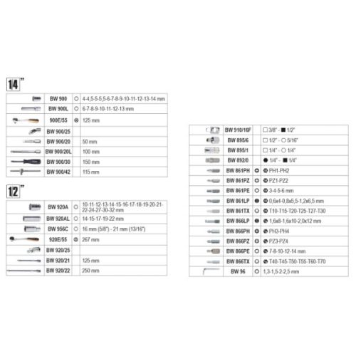 Beta BW 903E/C98 Worker dugókulcs készlet,98 részes
