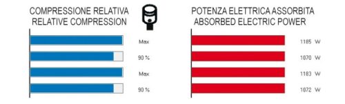 Beta BETA 1465 Motor hatásfokmérő