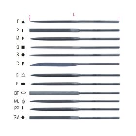 Beta 1720T Tűreszelők