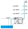 Gardena Classic 3500/4E háztartási automata szivattyú - 800W