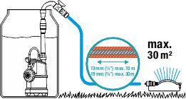Gardena 4000/1 hordóürítő szivattyú - 400W