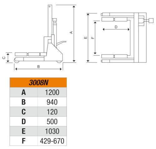 Beta 3008N Szimpla és dupla teherautó-kerék
emelő és pozícionáló