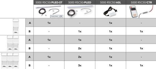 Beta 5000 RSC50/CTR LED szalagvezérlő vezeték nélküli távirányítóval az RSC50 műhelyberendezés összeállításhoz