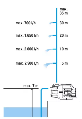 Gardena Basic 3000/4 kerti szivattyú - 600W