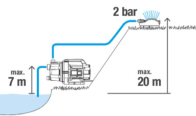 Gardena Basic 3700/4 kerti szivattyú - 800W